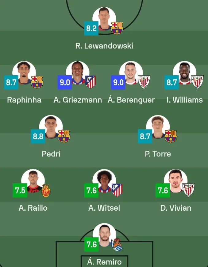 Lewandowski w drużynie tygodnia LA LIGA według Sofascore!