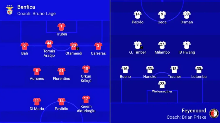 Wyjściowe XI na spotkanie Benfica - Feyenoord