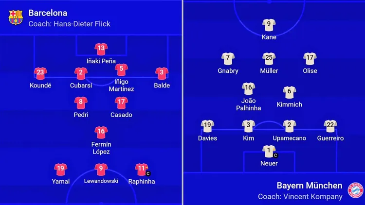 Składy na mecz FC Barcelona - Bayern