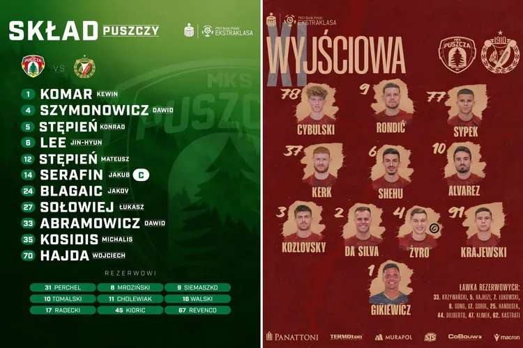 Wyjściowe XI na mecz Puszczy Niepołomice z Widzewem Łódź