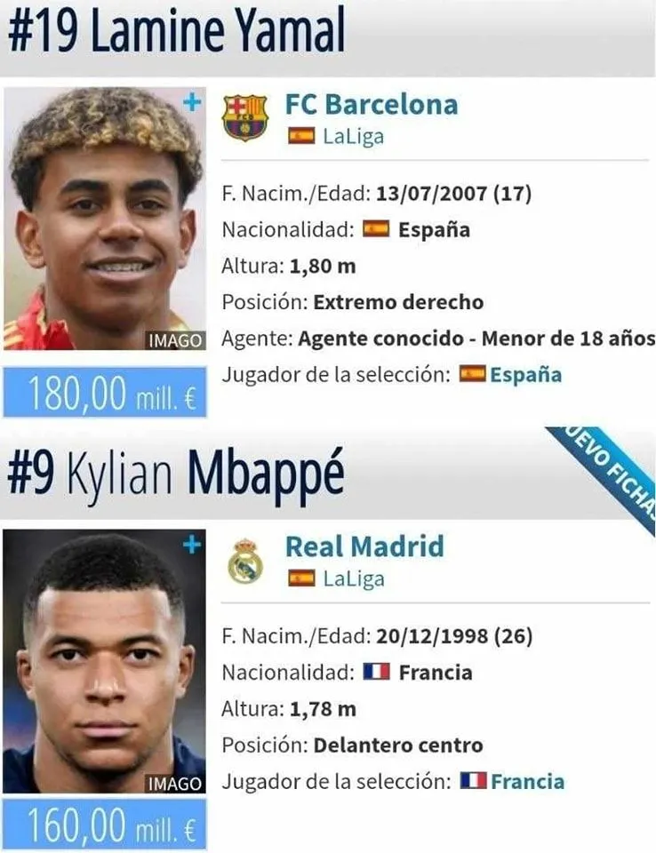 Yamal wart więcej niż Kylian Mbappe