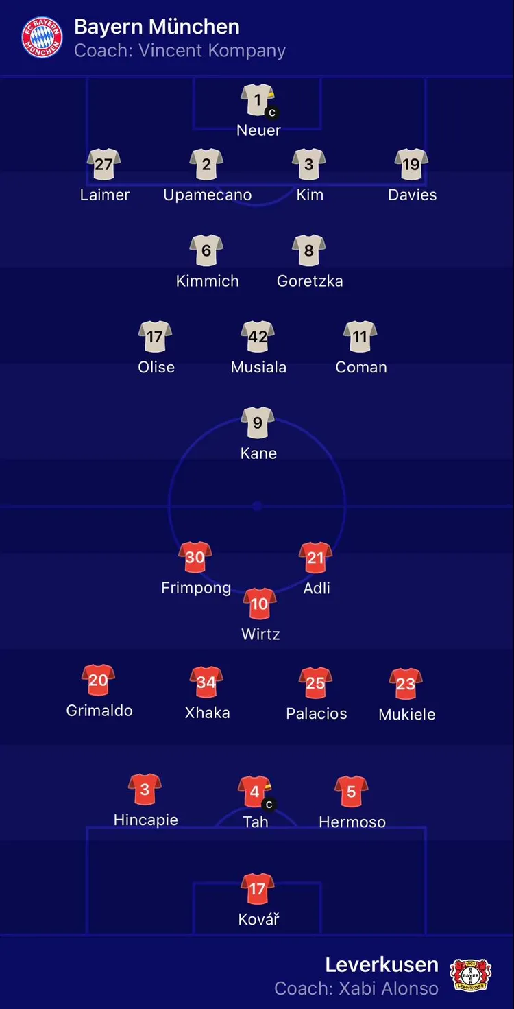 Składy na mecz Bayern Monachium - Bayer Leverkusen