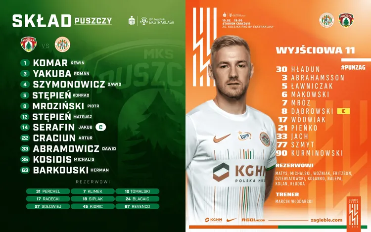 Dziś ważny mecz w kontekście utrzymania w Ekstraklasie