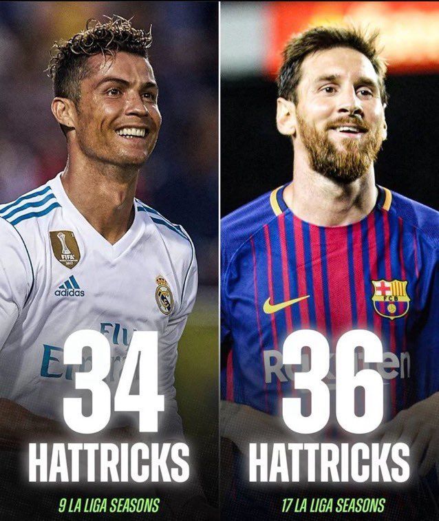 Tyle hat-tricków w La Lidze strzelili CR7 i Messi
