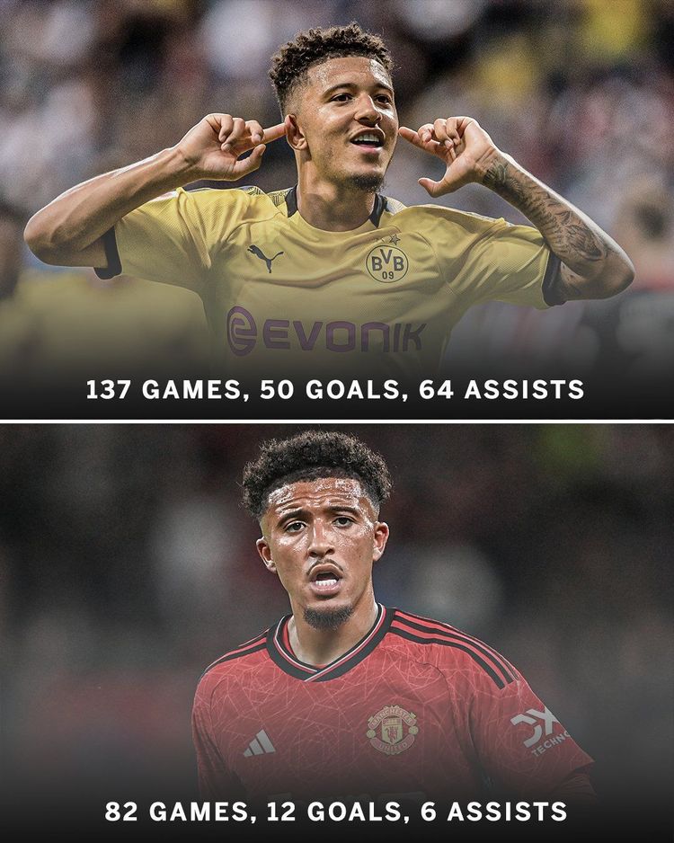 Statystyki Sancho w Borussii Dortmund i Manchesterze United