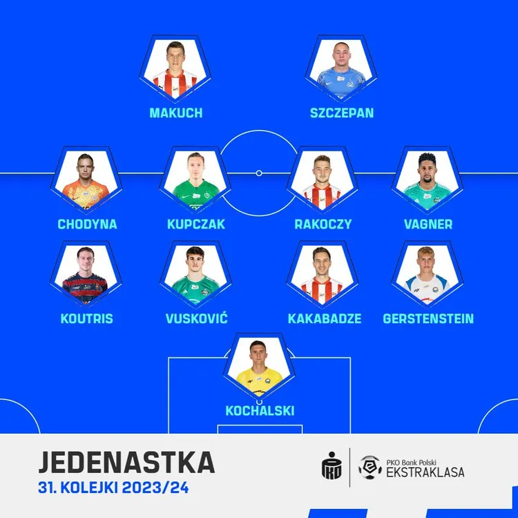 Najlepsza XI 31. kolejki Ekstraklasy