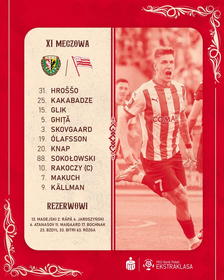 Skład Cracovii na mecz ze Śląskiem Wrocław