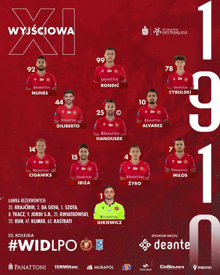 Skład Widzewa na mecz z Lechem Poznań