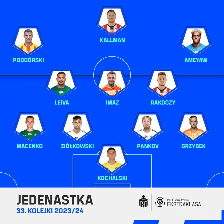 Najlepsza XI 33. kolejki PKO BP Ekstraklasy
