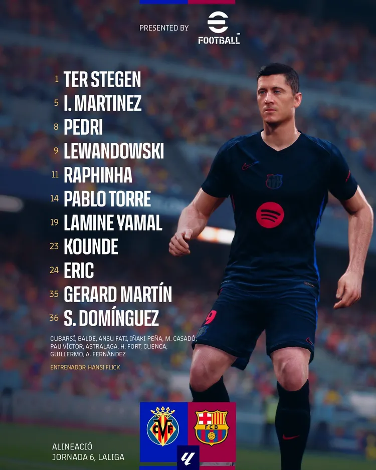 Wyjściowa formacja FC Barcelony na mecz z Villarrealem