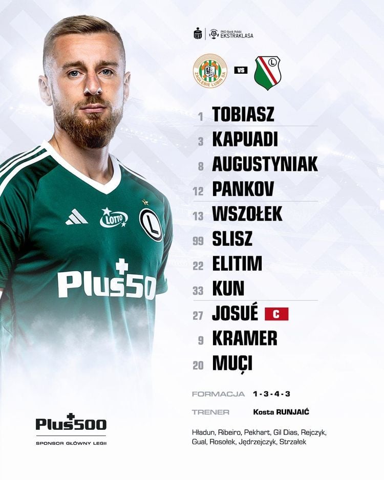 Skład Legii na mecz z Zagłębiem Lubin
