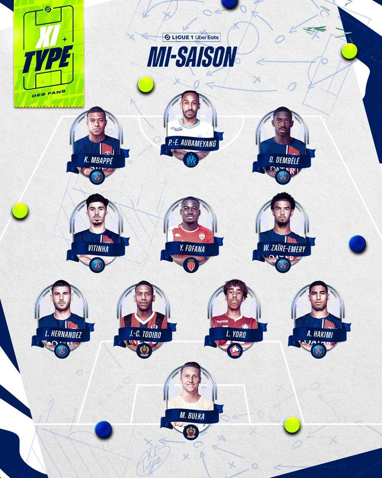 Najlepsza XI pierwszej połowy sezonu Ligue 1 według kibiców!