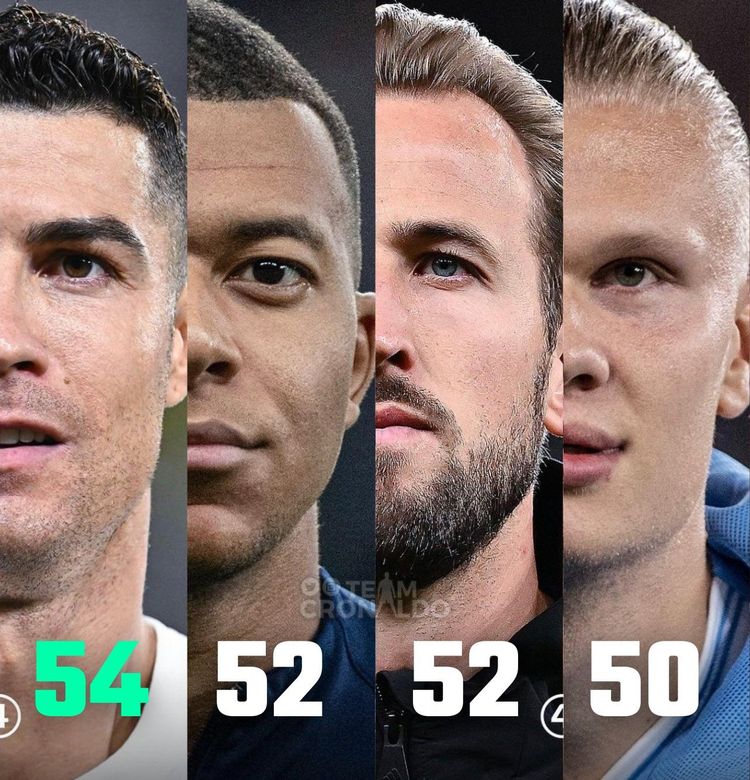 Piłkarze z największą liczbą strzelonych bramek w 2023 roku