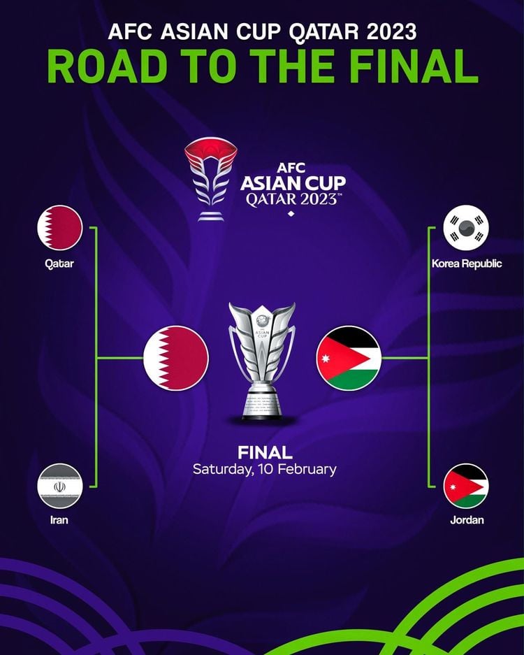 Katar zmierzy się z Jordanią w finale Pucharu Azji