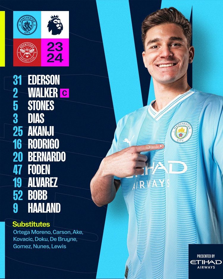Skład Manchesteru City na mecz z Brentford