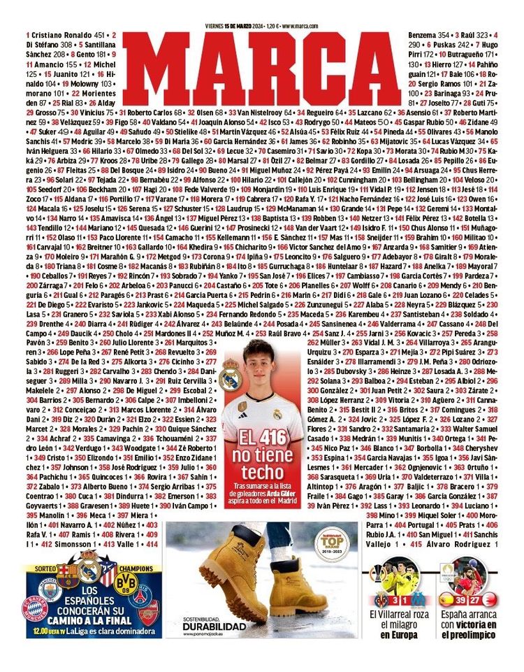 ''MARCA'' umieściła na okładce nazwiska wszystkich strzelców bramek dla Realu - od pierwszego do ostatniego Ardy Gulera