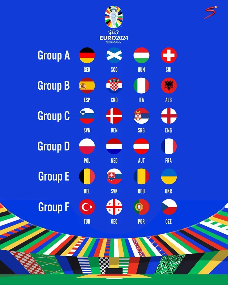 Wszystkie grupy na Euro 2024