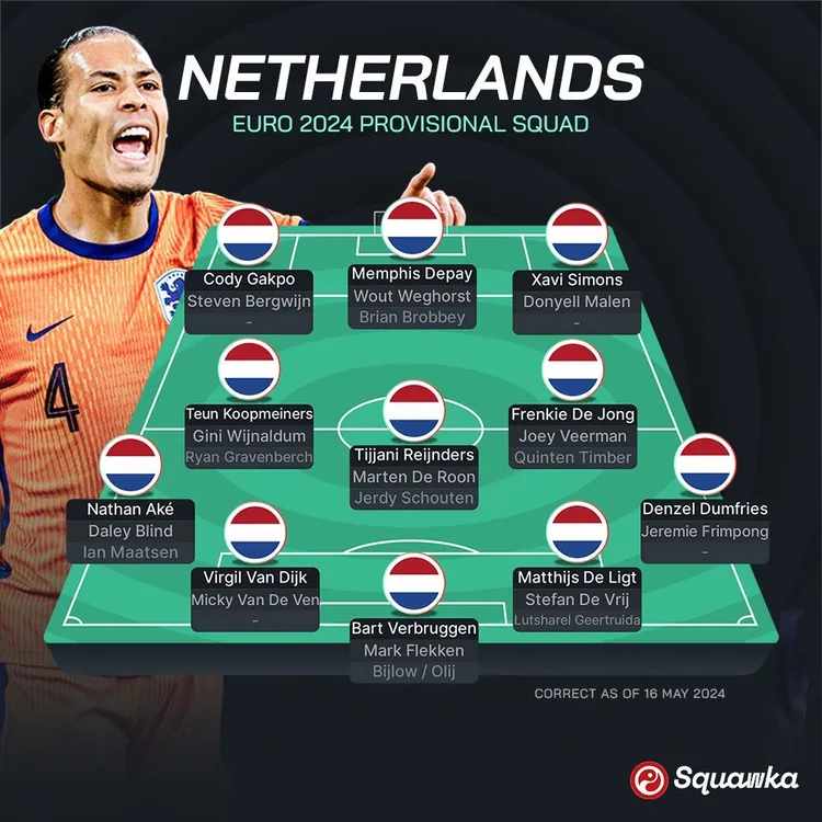 Głębia składu reprezentacji Holandii na Euro 2024
