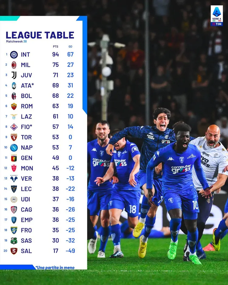 Końcowa tabela Serie A