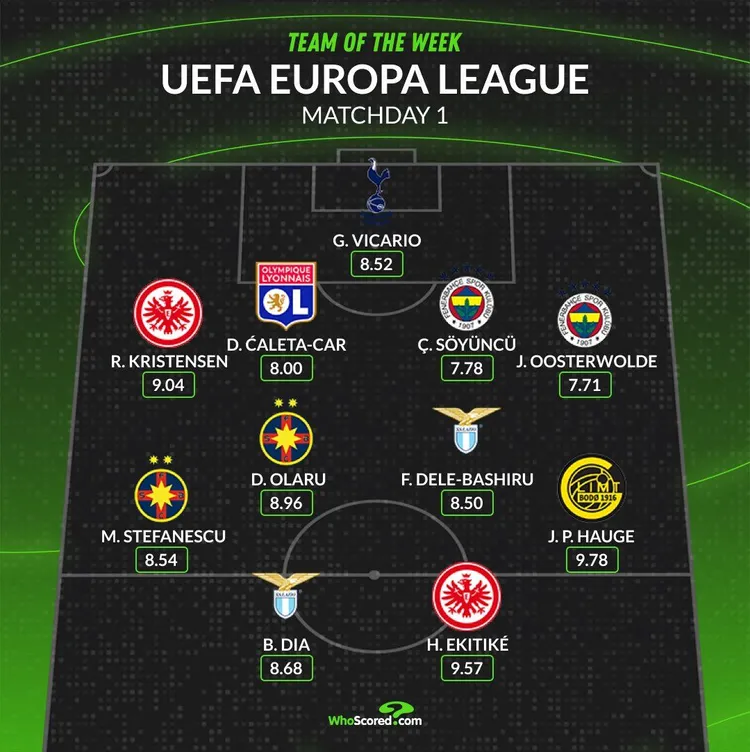 XI kolejki Ligi Europy według WhoScored.com