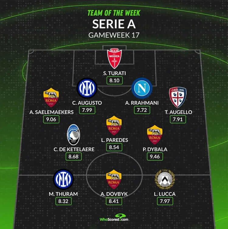 Drużyna tygodnia w Serie A!