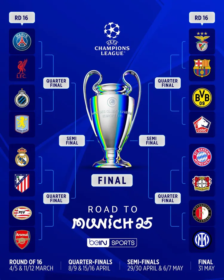 Cała drabinka Champions League