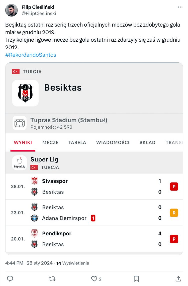 Besiktas Fernando Santosa z najgorszą skutecznością od 12 lat!