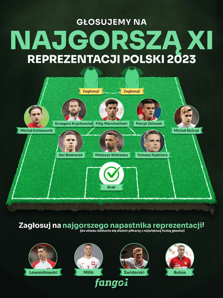 Głosujemy na NAJGORSZĄ XI reprezentacji Polski 2023! ZAGŁOSUJ na najgorszego napastnika!
