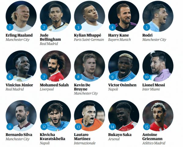 TOP 15 najlepszych piłkarzy w 2023 roku według ''The Guardian'