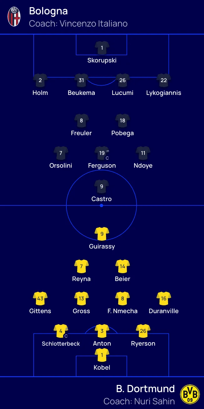 Składy na Bologna - Borussia