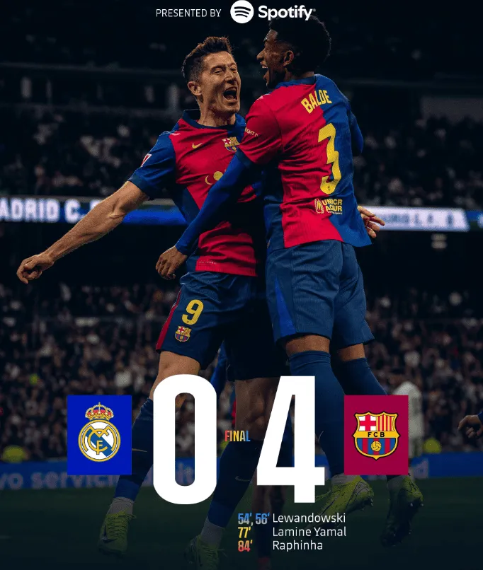 O wow! Barcelona pokonała Real Madryt aż 4:0!