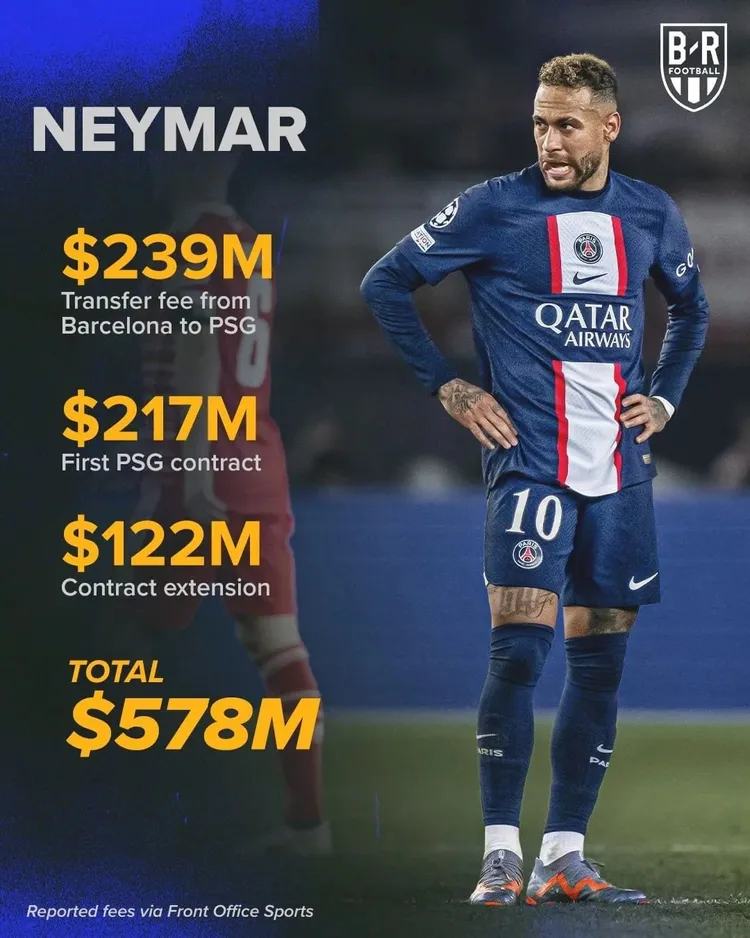 Transfer Neymara do PSG kosztował klub ponad pół miliarda dolarów