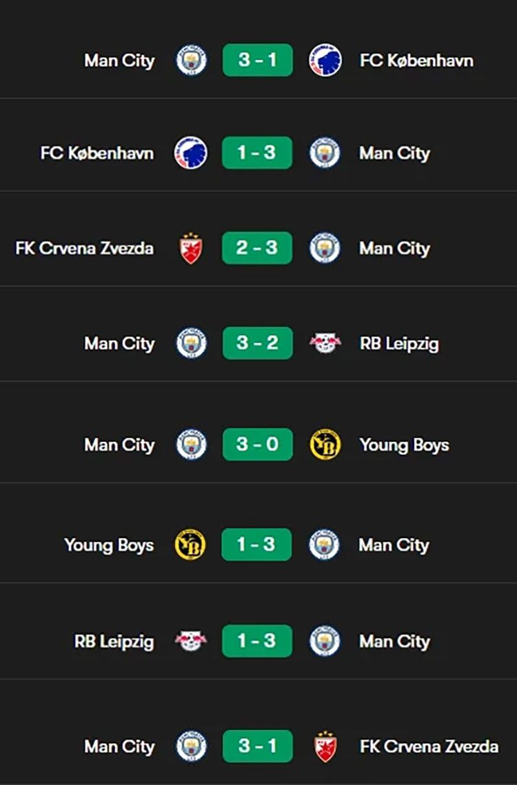 Manchester City w tym sezonie zawsze strzela po 3 bramki w Lidze Mistrzów