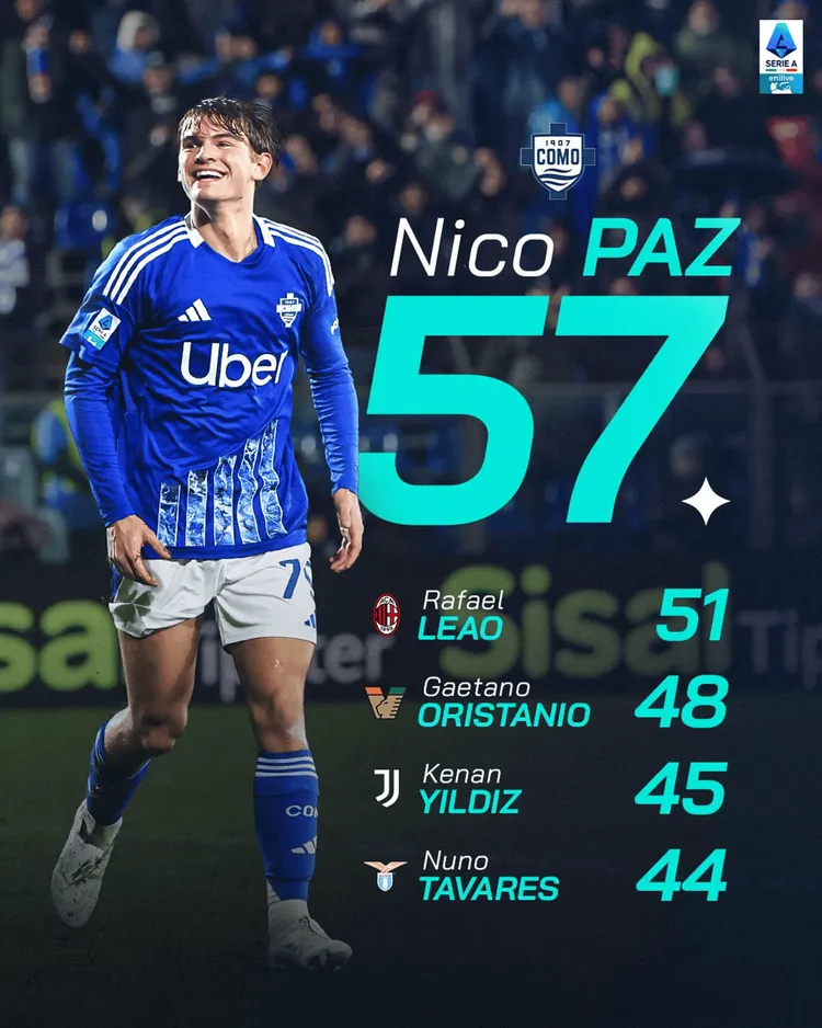 Oto piątka najlepszych dryblerów Serie A w tym sezonie!