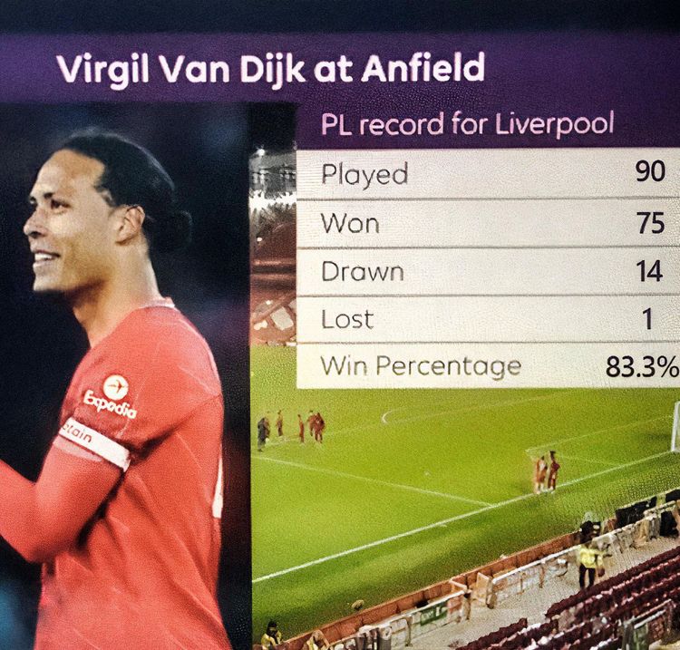 Niesamowity rekord Van Dijka na Anfield