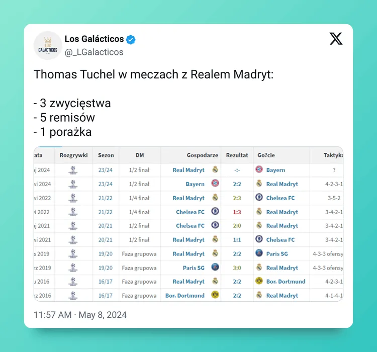 Thomas Tuchel potrafi grać z Realem Madryt